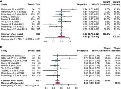 Efficacy and safety of antibody–drug conjugates in the treatment of urothelial cell carcinoma: a systematic review and meta-analysis of prospective clinical trials